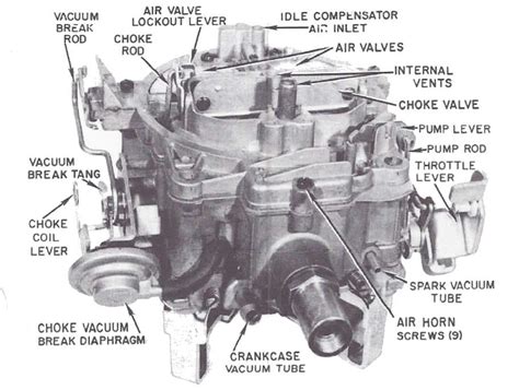 Turn the adjusting screw out 1/<b>4</b> turn. . Rochester 4 barrel carburetor vacuum diagram